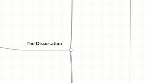 Mind Map: Keeping your distance