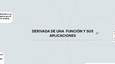 Mind Map: DERIVADA DE UNA FUNCIÓN Y SUS APLICACIONES
