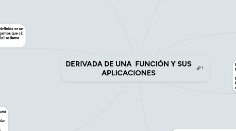 Mind Map: DERIVADA DE UNA  FUNCIÓN Y SUS APLICACIONES