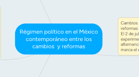 Mind Map: Régimen político en el México contemporáneo entre los cambios y reformas