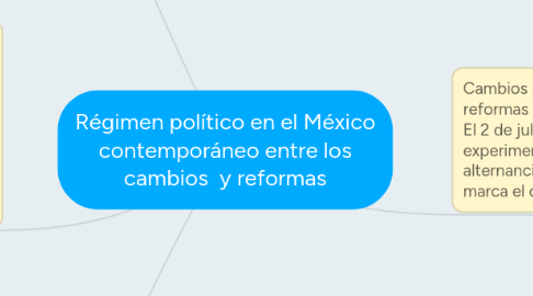 Mind Map: Régimen político en el México contemporáneo entre los cambios  y reformas