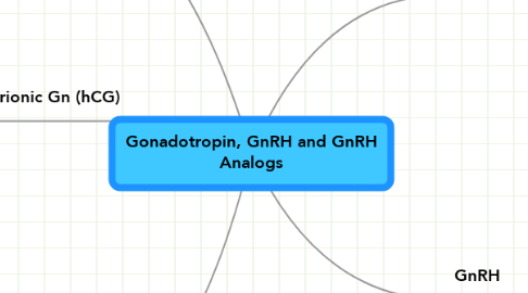 Mind Map: Gonadotropin, GnRH and GnRH Analogs