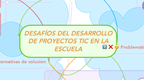 Mind Map: DESAFÍOS DEL DESARROLLO DE PROYECTOS TIC EN LA ESCUELA