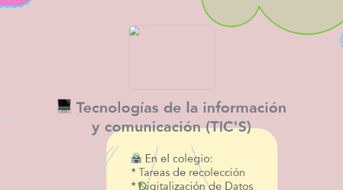Mind Map: Tecnologías de la información y comunicación (TIC'S)