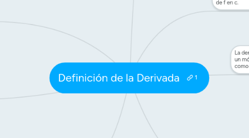 Mind Map: Definición de la Derivada