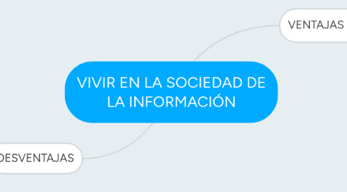 Mind Map: VIVIR EN LA SOCIEDAD DE LA INFORMACIÓN