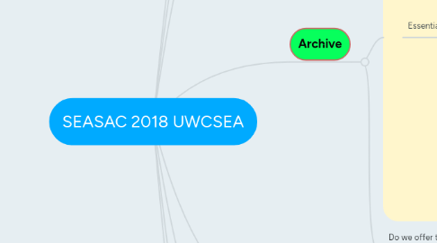 Mind Map: SEASAC 2018 UWCSEA