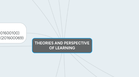 Mind Map: THEORIES AND PERSPECTIVE OF LEARNING