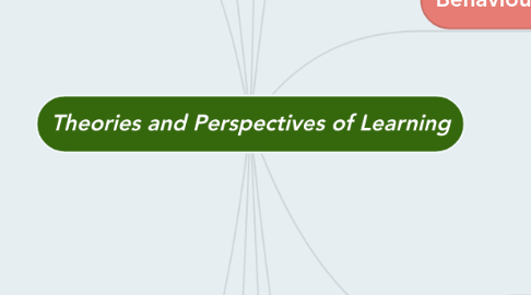 Mind Map: Theories and Perspectives of Learning