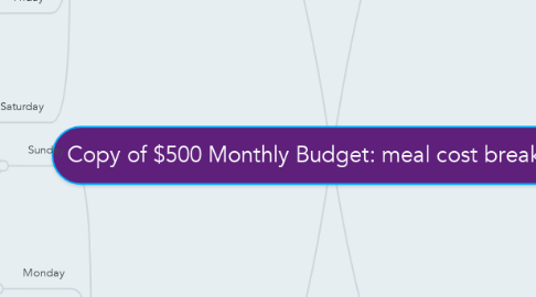 Mind Map: Copy of $500 Monthly Budget: meal cost breakdown