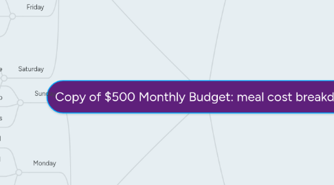 Mind Map: Copy of $500 Monthly Budget: meal cost breakdown