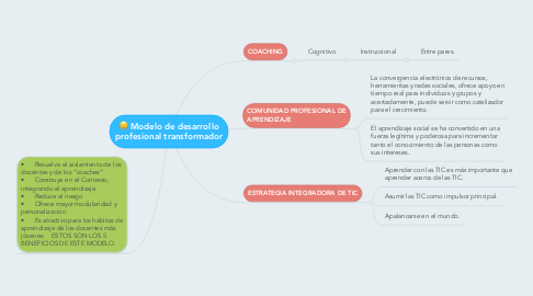 Mind Map: Modelo de desarrollo profesional transformador