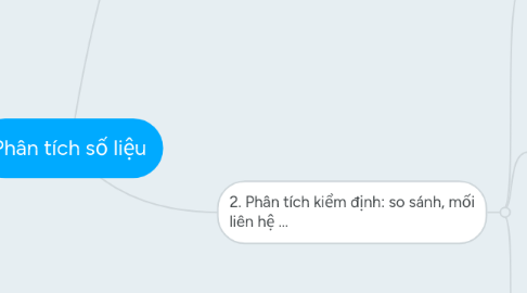 Mind Map: Phân tích số liệu