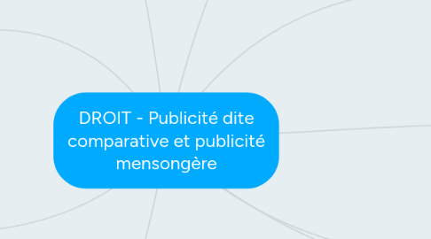 Mind Map: DROIT - Publicité dite comparative et publicité mensongère