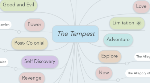 Mind Map: The Tempest