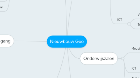 Mind Map: Nieuwbouw Geo