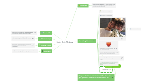 Mind Map: Meine Erste Mindmap