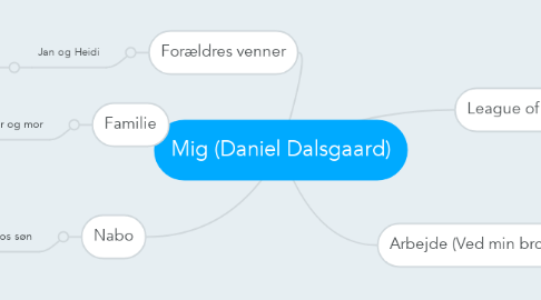 Mind Map: Mig (Daniel Dalsgaard)