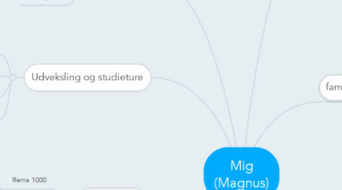 Mind Map: Mig (Magnus)