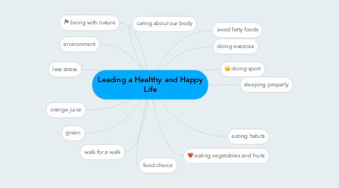 Mind Map: Leading a Healthy and Happy Life