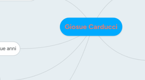 Mind Map: Giosue Carducci