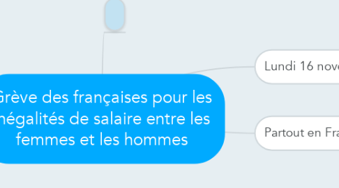 Mind Map: Grève des françaises pour les inégalités de salaire entre les femmes et les hommes