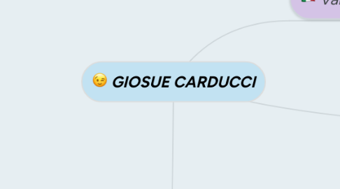 Mind Map: GIOSUE CARDUCCI