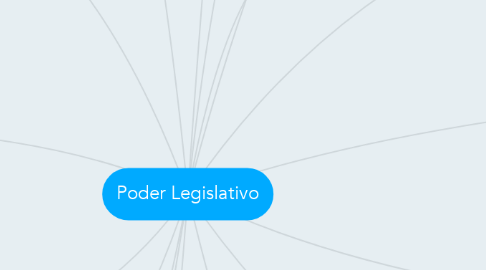 Mind Map: Poder Legislativo