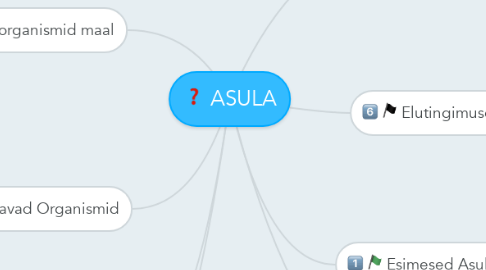 Mind Map: ASULA