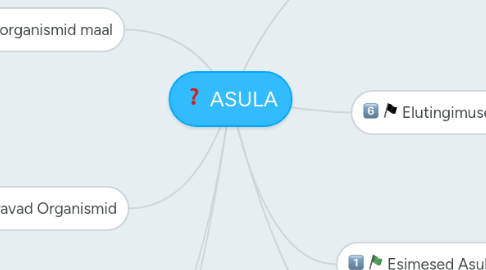 Mind Map: ASULA