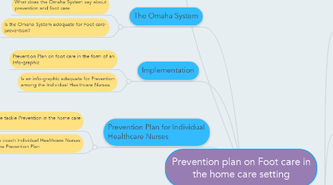 Mind Map: Prevention plan on Foot care in the home care setting