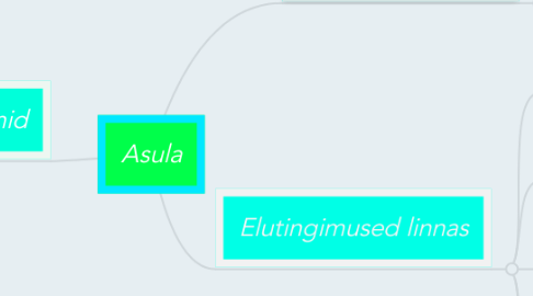 Mind Map: Asula