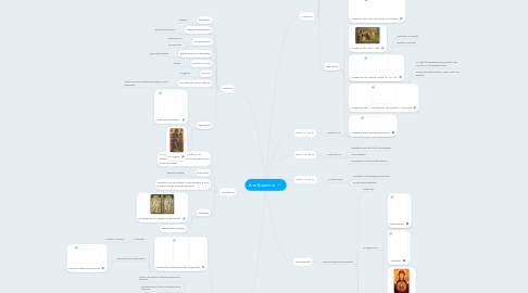 Mind Map: Arte Bizantino