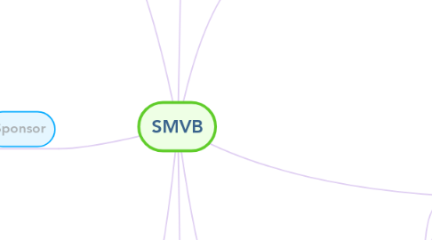 Mind Map: SMVB