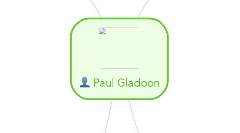 Mind Map: Paul Gladoon