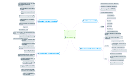 Mind Map: Paul Gladoon