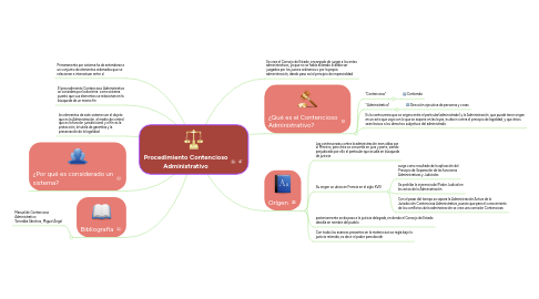 Mind Map: Procedimiento Contencioso Administrativo