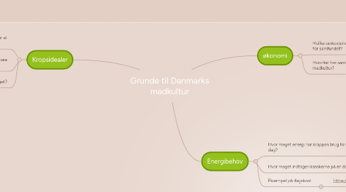 Mind Map: Grunde til Danmarks madkultur