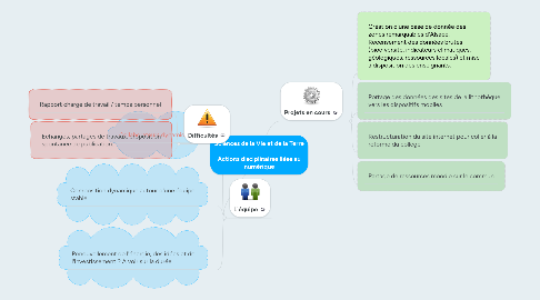 Mind Map: Sciences de la Vie et de la Terre   Actions disciplinaires liées au numérique