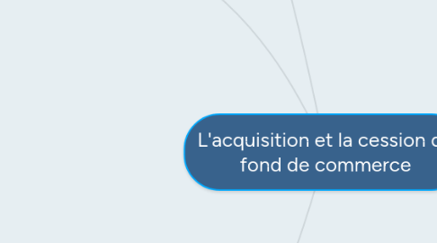 Mind Map: L'acquisition et la cession de fond de commerce