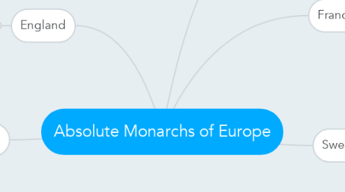 Mind Map: Absolute Monarchs of Europe