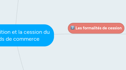 Mind Map: L'acquisition et la cession du fonds de commerce