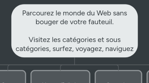 Mind Map: Parcourez le monde du Web sans bouger de votre fauteuil. Visitez les catégories et sous catégories, surfez, voyagez, naviguez