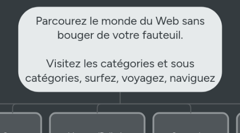 Mind Map: Parcourez le monde du Web sans bouger de votre fauteuil.  Visitez les catégories et sous catégories, surfez, voyagez, naviguez