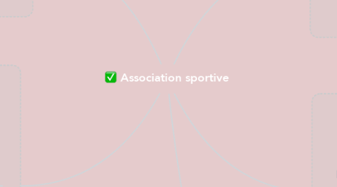 Mind Map: Association sportive