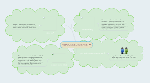Mind Map: RIESGOS DEL INTERNET♥