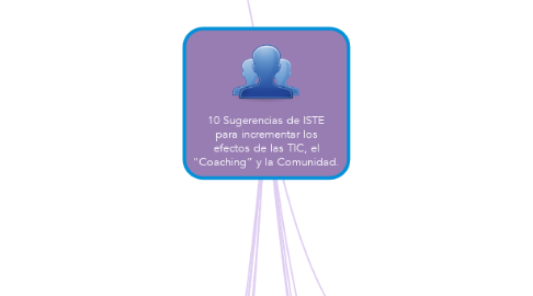 Mind Map: 10 Sugerencias de ISTE para incrementar los efectos de las TIC, el "Coaching” y la Comunidad.