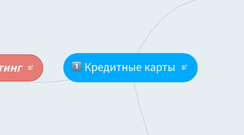 Mind Map: Кредитные карты