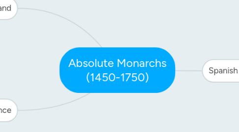 Mind Map: Absolute Monarchs (1450-1750)