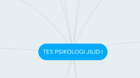 Mind Map: TES PSIKOLOGI JILID I